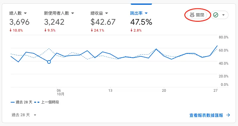 GA4基準化(Benchmarking)是什麼?教你查看同業表現並找出網站成長機會 GA4基準化(Benchmarking)是什麼?教你查看同業表現並找出網站成長機會
