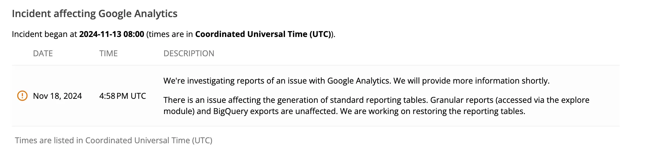 Google Analytics 4 沒資料的16個原因(2026) Google Analytics 4 沒資料的16個原因(2026)