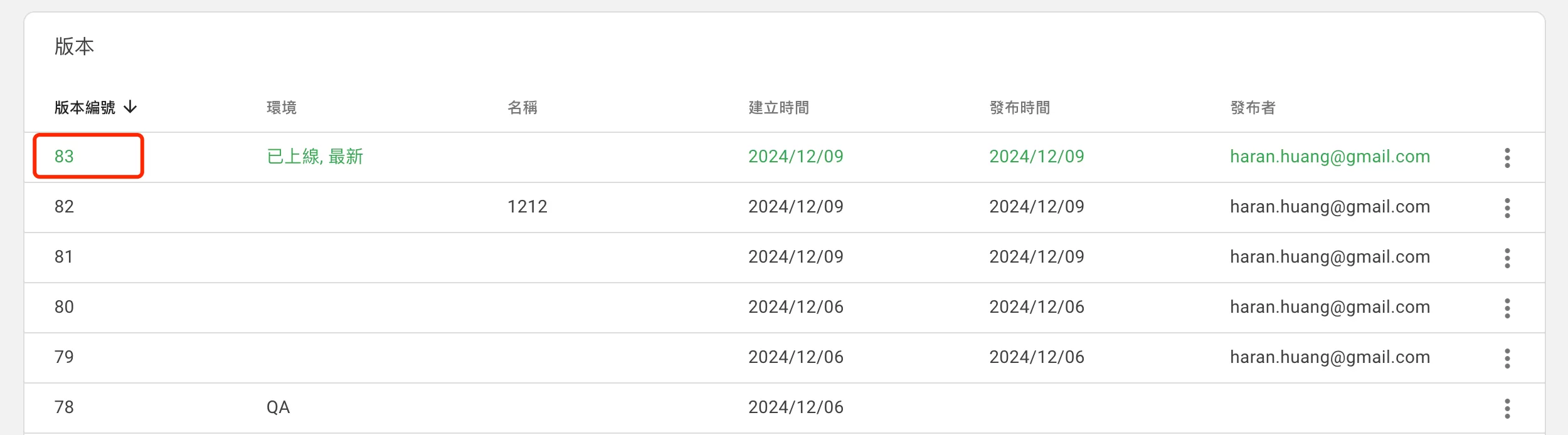 GTM版本(Version)介紹與回滾教學 GTM版本(Version)介紹與回滾教學