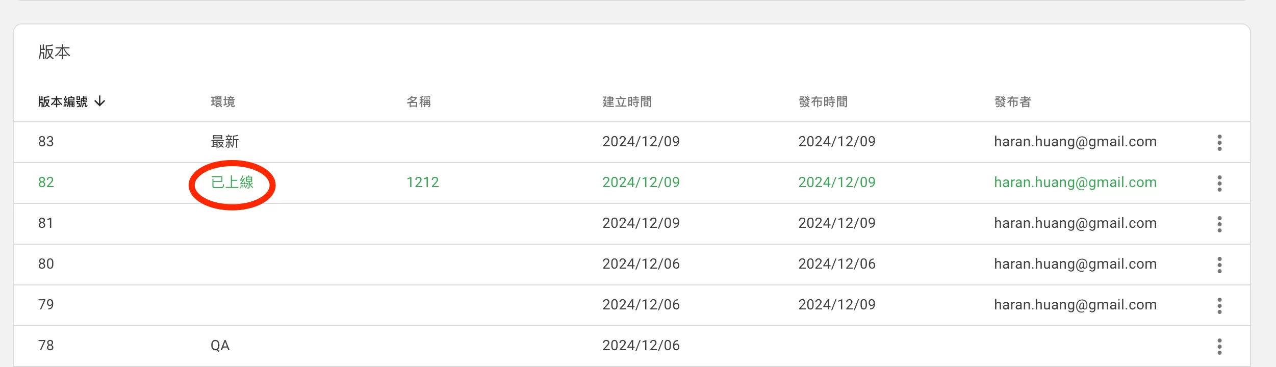 GTM版本(Version)介紹與回滾教學 GTM版本(Version)介紹與回滾教學