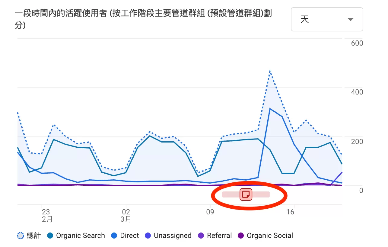 如何為Google Analytics 4添加備註 如何為Google Analytics 4添加備註