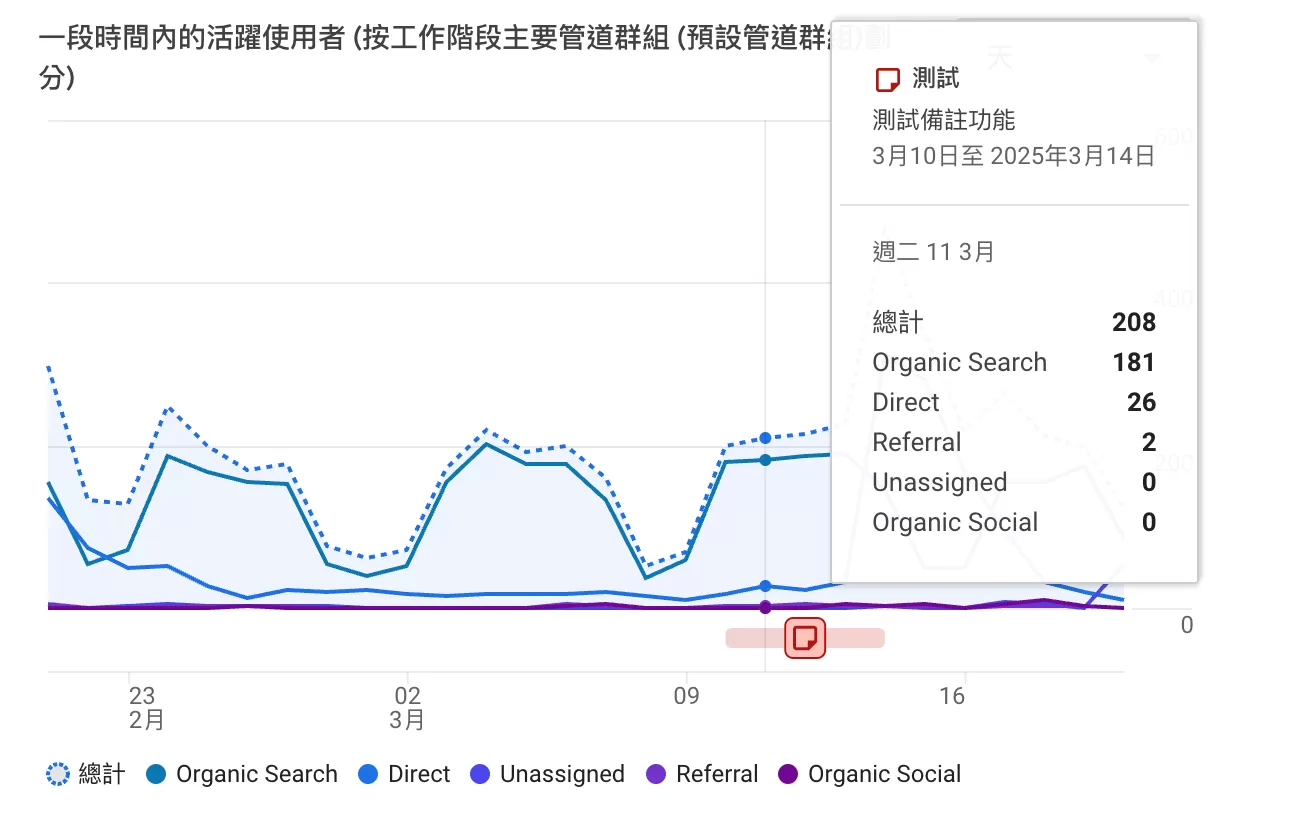 如何為Google Analytics 4添加備註 如何為Google Analytics 4添加備註