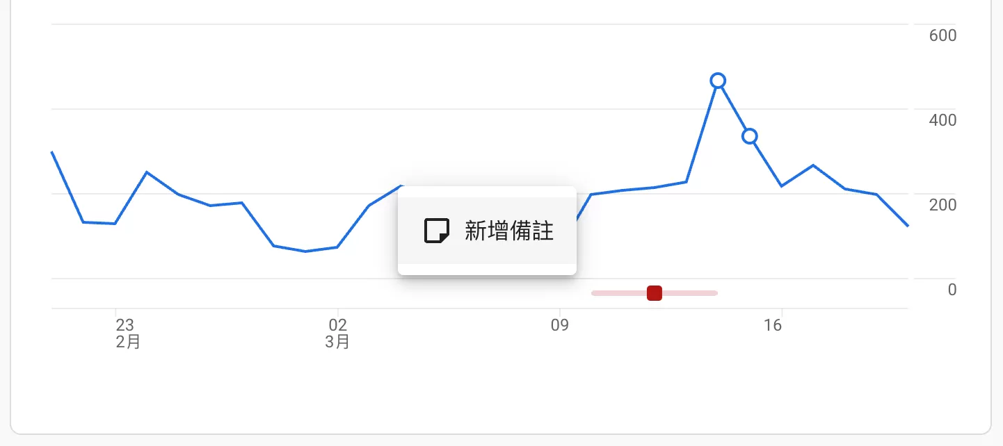 如何為Google Analytics 4添加備註 如何為Google Analytics 4添加備註