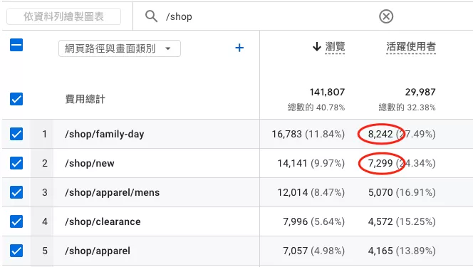 正確理解GA4裡的New Users、Users、Total Users和Returning Users 正確理解GA4裡的New Users、Users、Total Users和Returning Users
