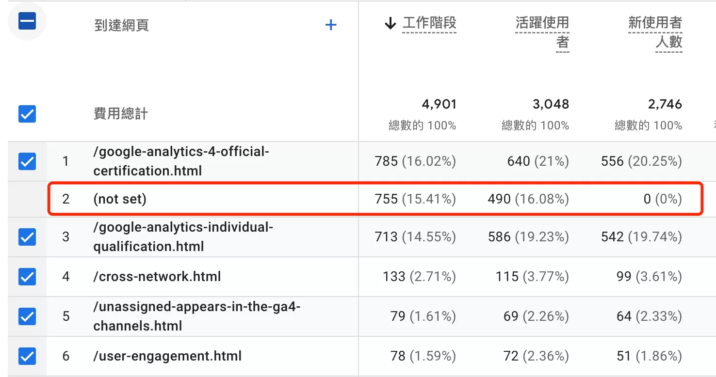GA4到達網頁(Landing Page)出現「(not set)」怎麼辦? GA4到達網頁(Landing Page)出現「(not set)」怎麼辦?