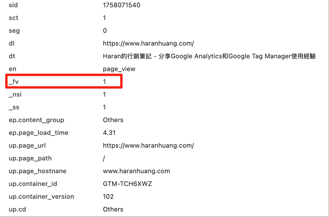 正確理解GA4裡的New Users、Users、Total Users和Returning Users 正確理解GA4裡的New Users、Users、Total Users和Returning Users