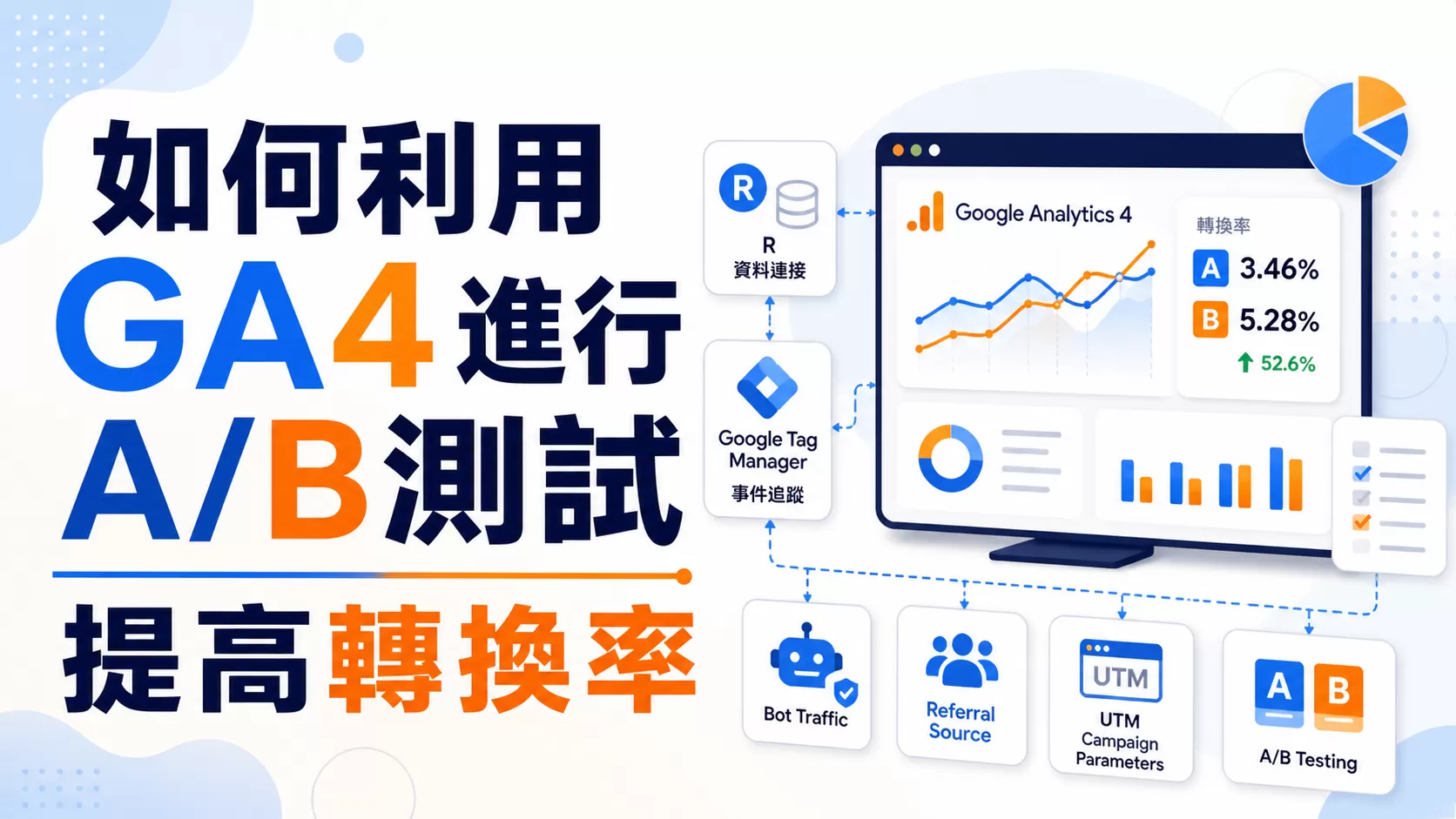 如何利用GA4進行A/B測試提高轉換率