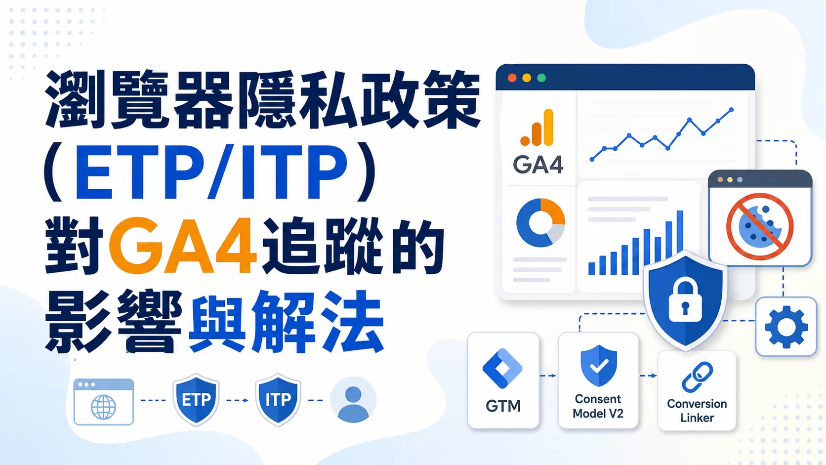 瀏覽器隱私政策（ETP/ITP）對GA4追蹤的影響與解法