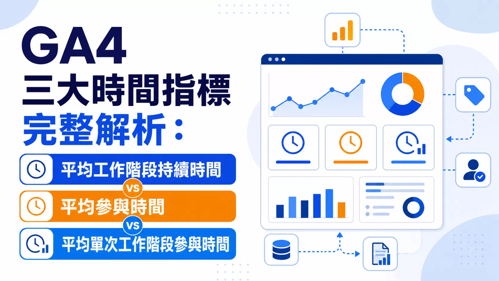 GA4 三大時間指標完整解析：平均工作階段持續時間 vs 平均參與時間 vs 平均單次工作階段參與時間