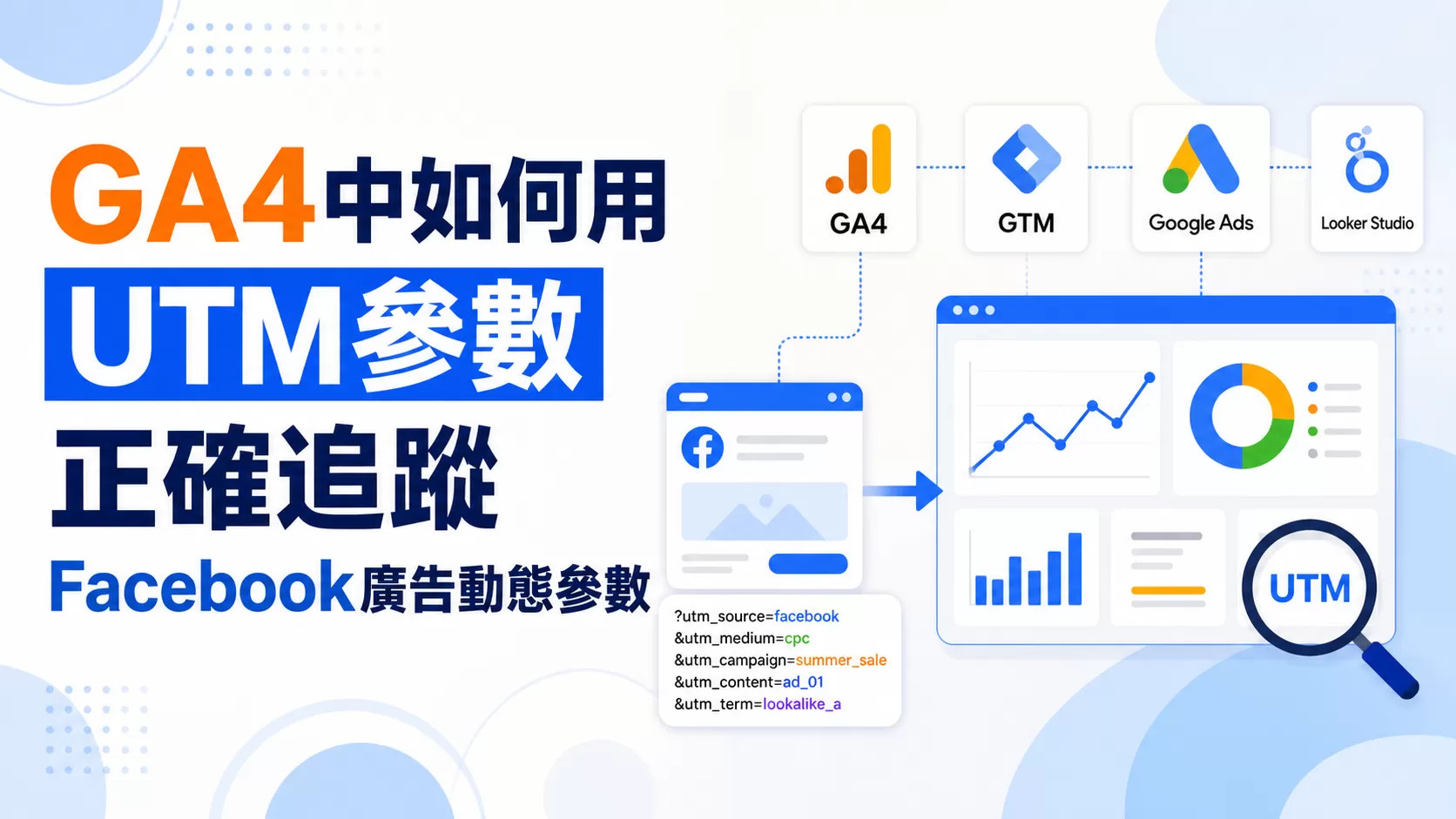 GA4中如何用UTM參數正確追蹤Facebook廣告動態參數
