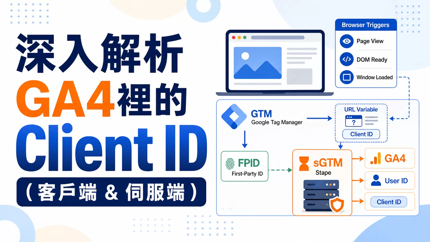深入解析GA4裡的Client ID（客戶端 & 伺服端）