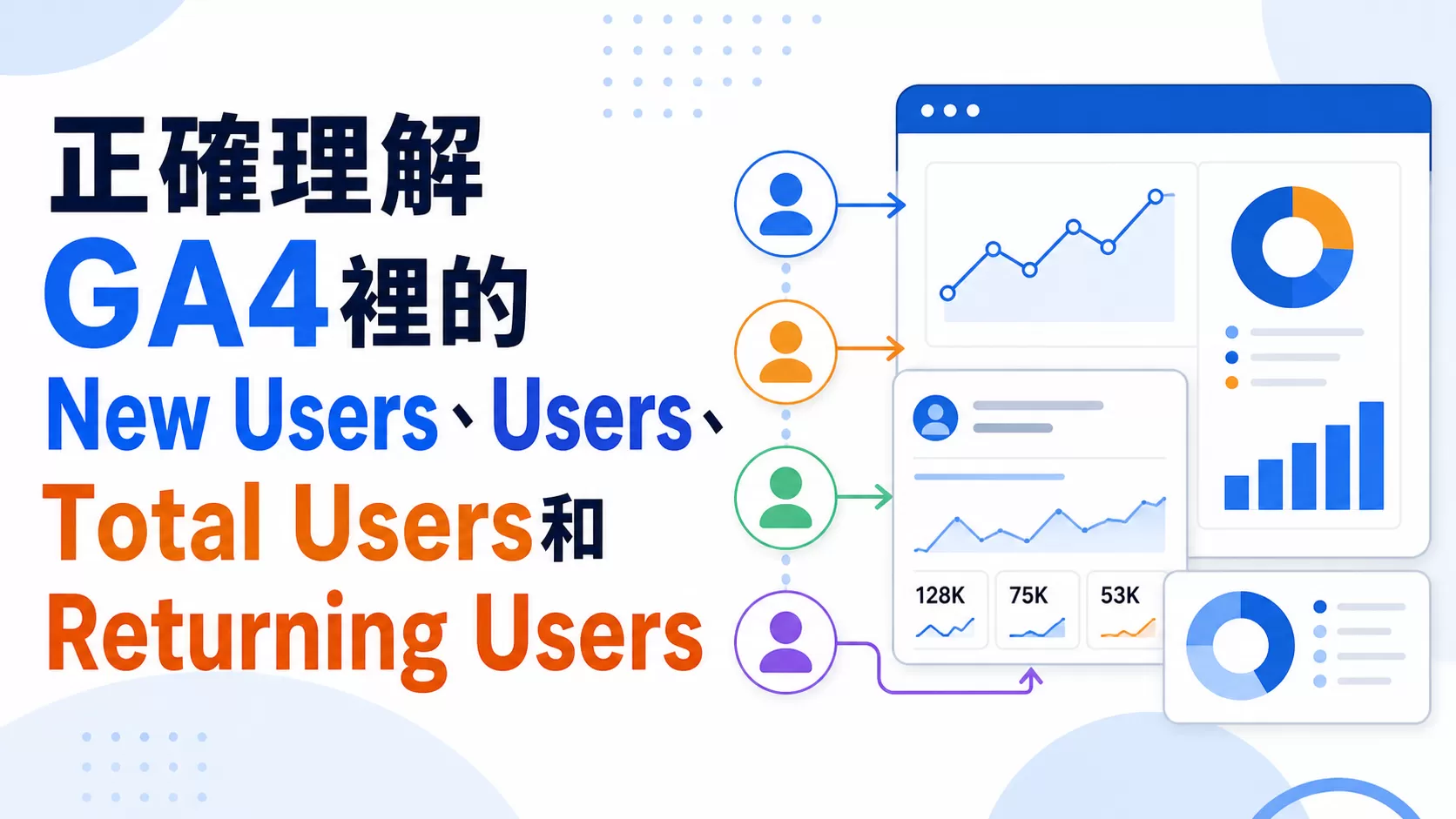 正確理解GA4裡的New Users、Users、Total Users和Returning Users