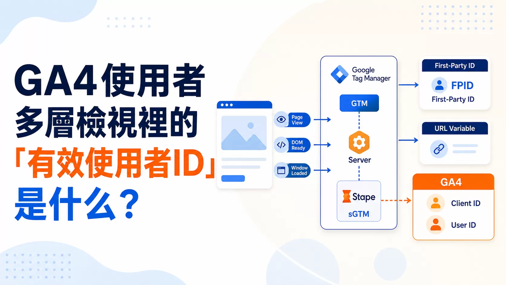 GA4使用者多層檢視裡的「有效使用者ID」是什么？