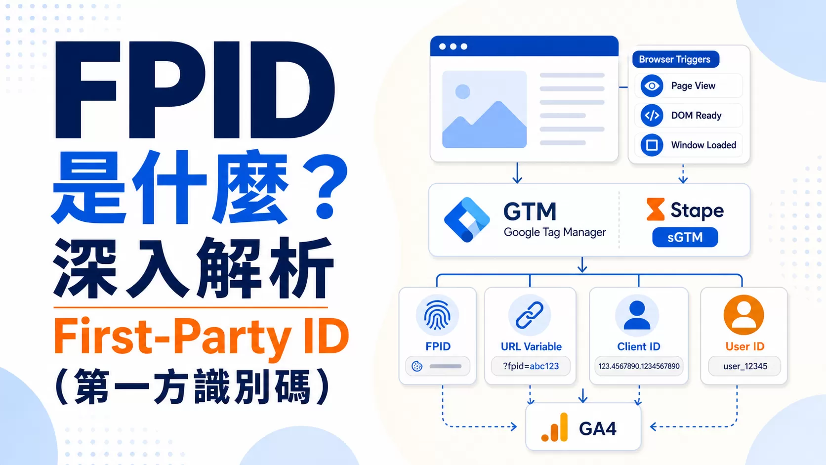 FPID 是什麼？深入解析 First-Party ID（第一方識別碼）