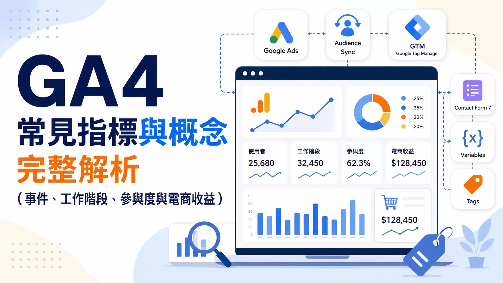 GA4 常見指標與概念完整解析（事件、工作階段、參與度與電商收益）