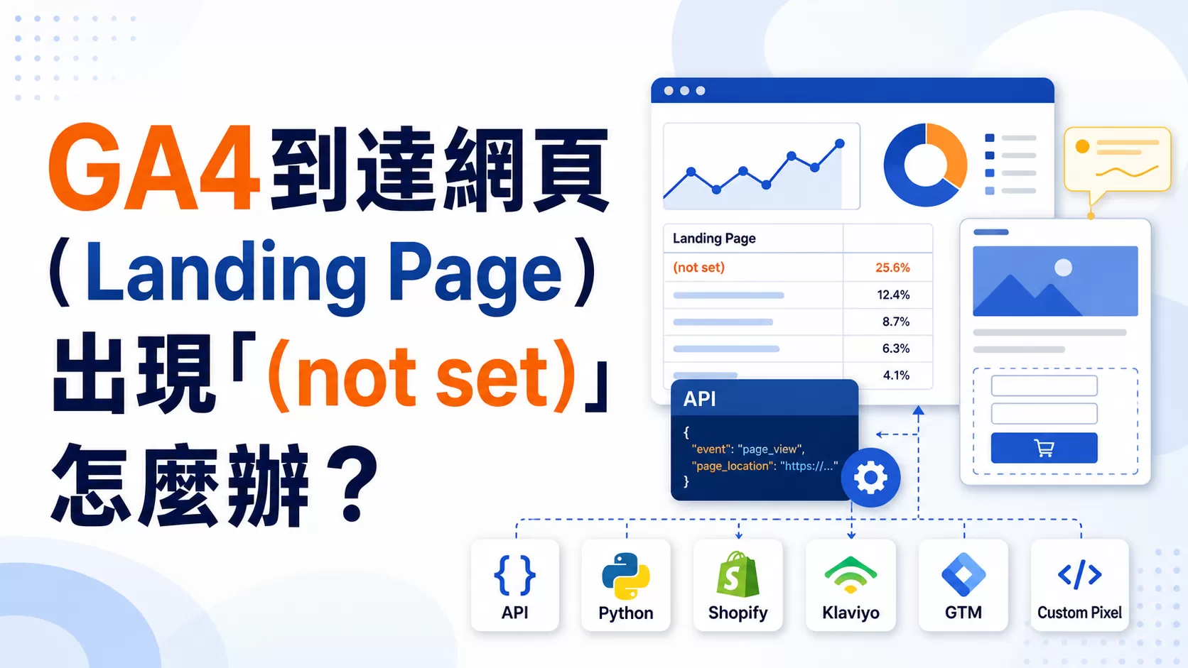 GA4到達網頁（Landing Page）出現「(not set)」怎麼辦？