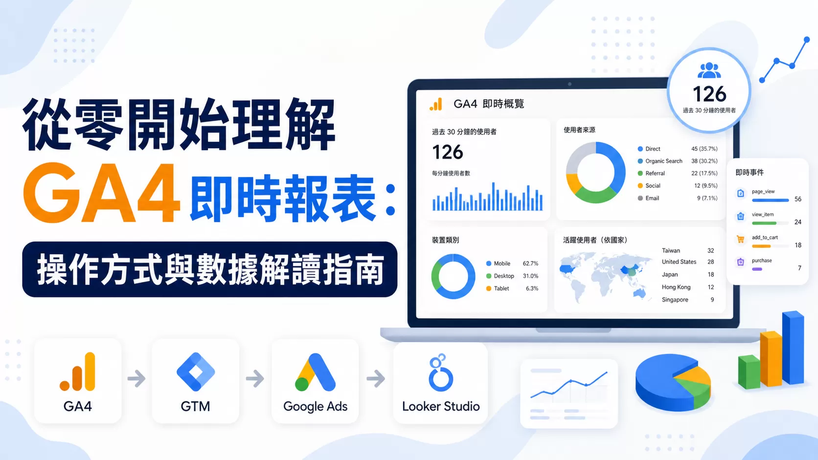 從零開始理解GA4即時報表：操作方式與數據解讀指南