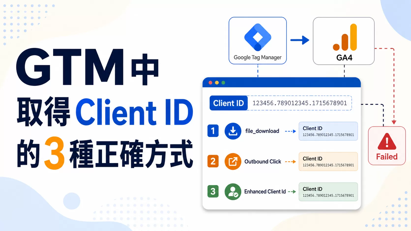 GTM中取得Client ID的3種正確方式
