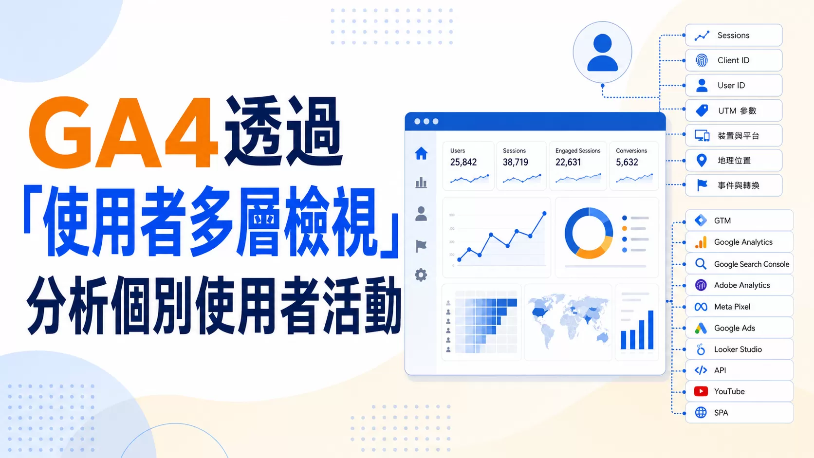 GA4透過「使用者多層檢視」分析個別使用者活動