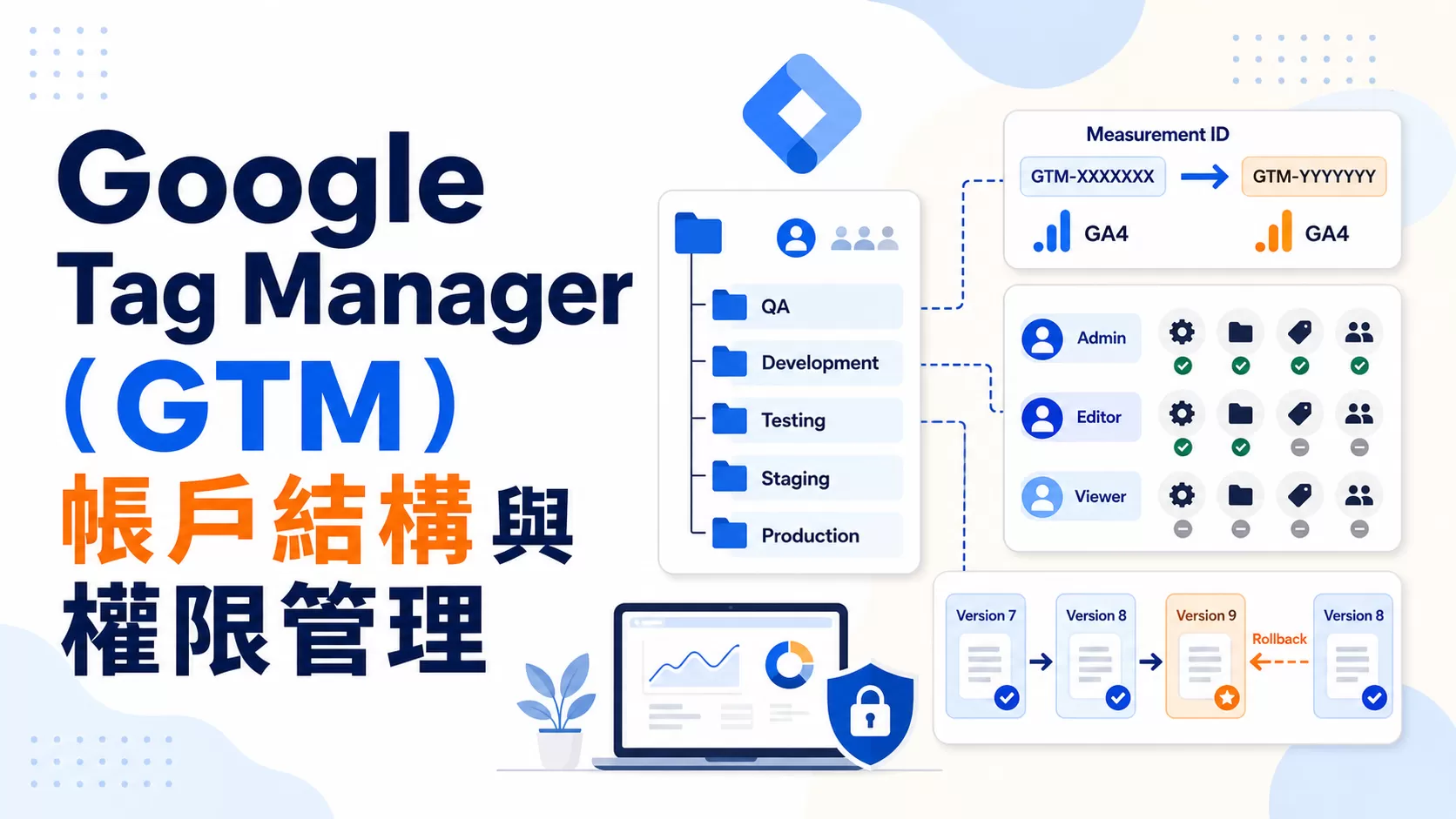 Google Tag Manager（GTM）帳戶結構與權限管理