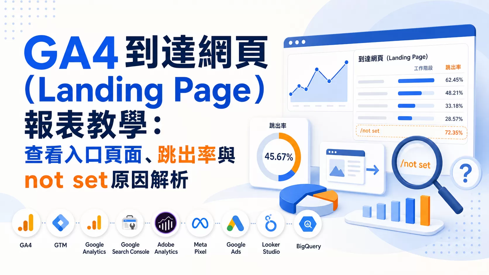 GA4到達網頁（Landing Page）報表教學：查看入口頁面、跳出率與not set原因解析