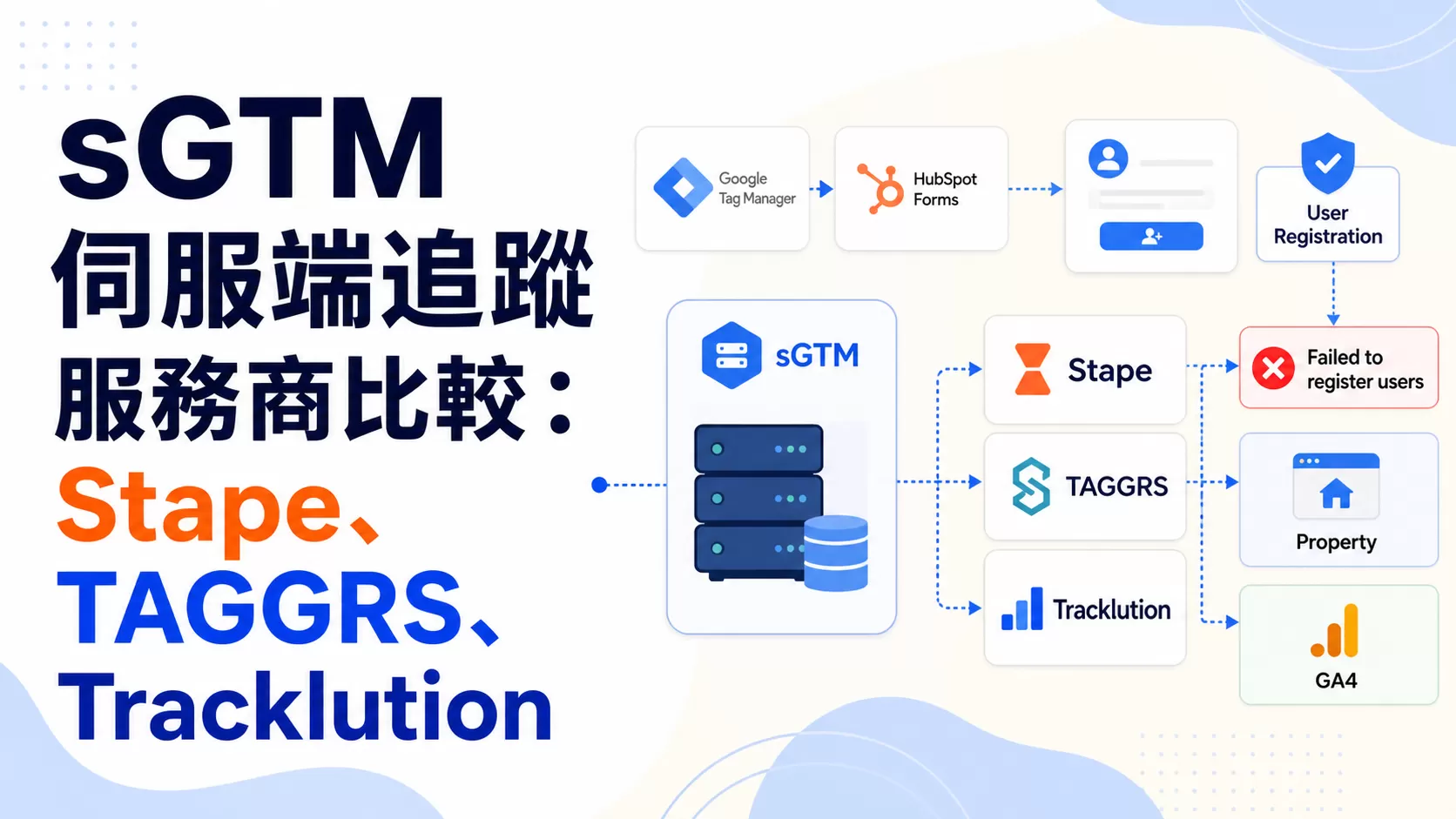 sGTM伺服端追蹤服務商比較：Stape、TAGGRS、Tracklution