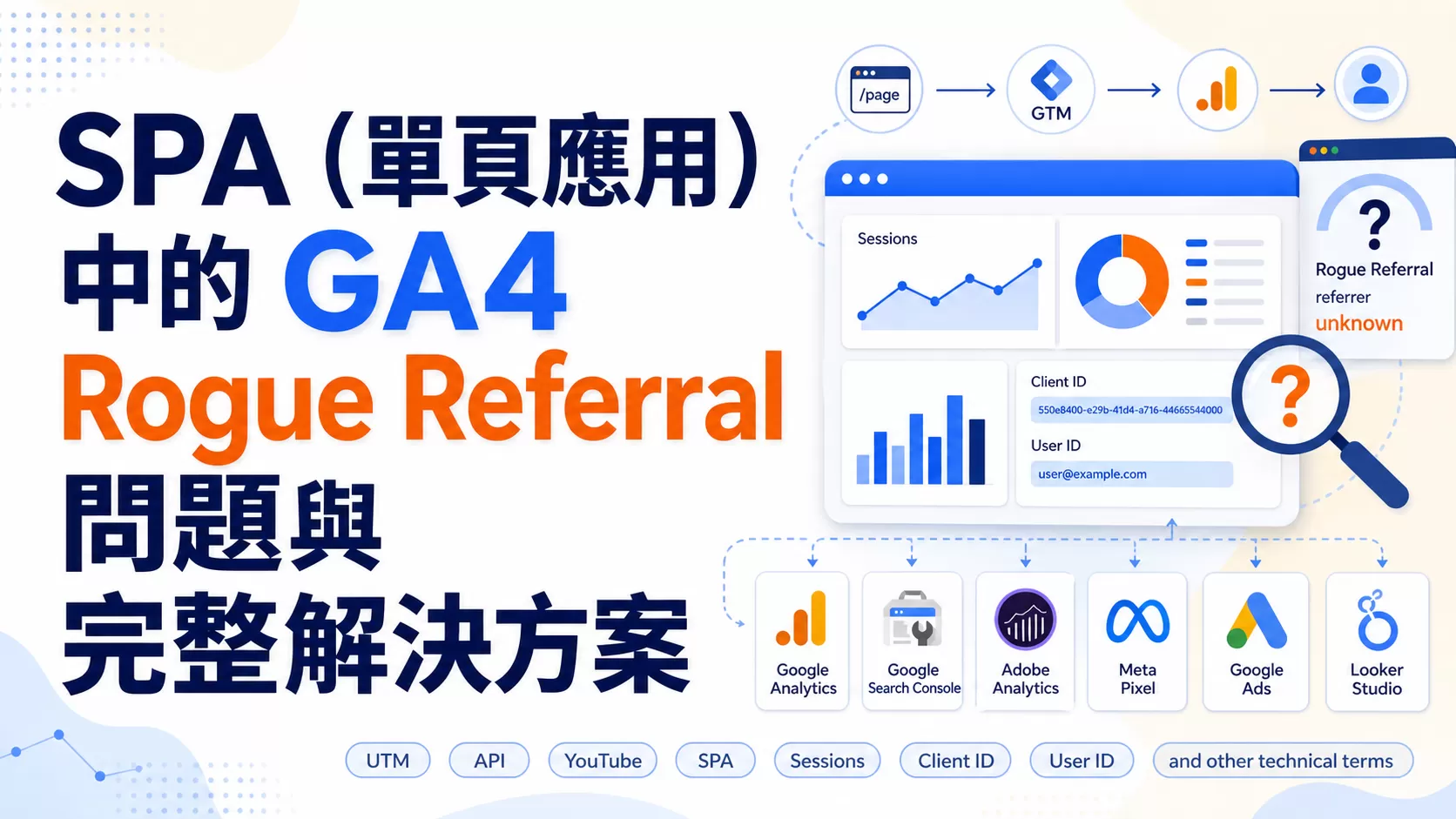 SPA（單頁應用）中的 GA4 Rogue Referral 問題與完整解決方案