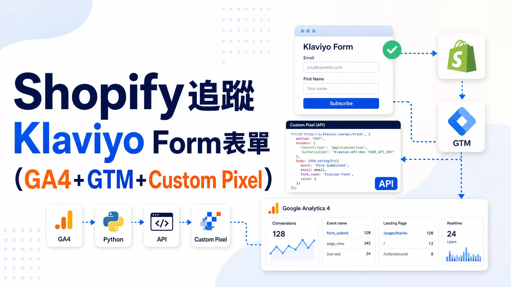 Shopify追蹤Klaviyo Form表單（GA4+GTM+Custom Pixel）