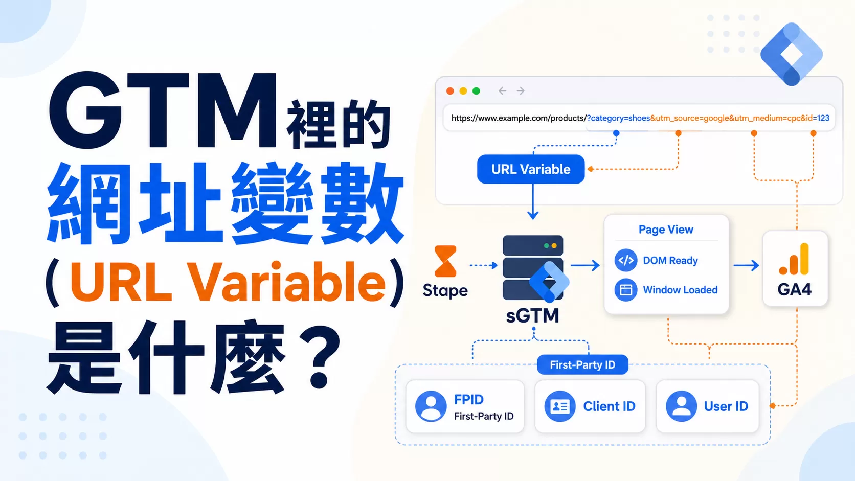 GTM裡的網址變數（URL Variable）是什麼？