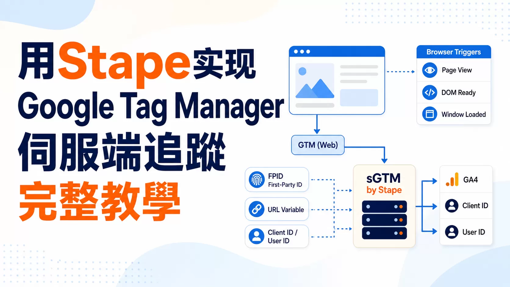 用Stape实现Google Tag Manager伺服端追蹤完整教學