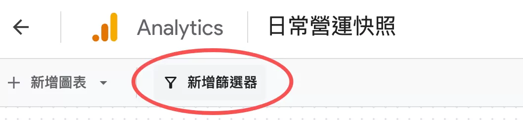 GA4資訊主頁完整指南：用單頁儀表板終結切報表、截圖與拼圖